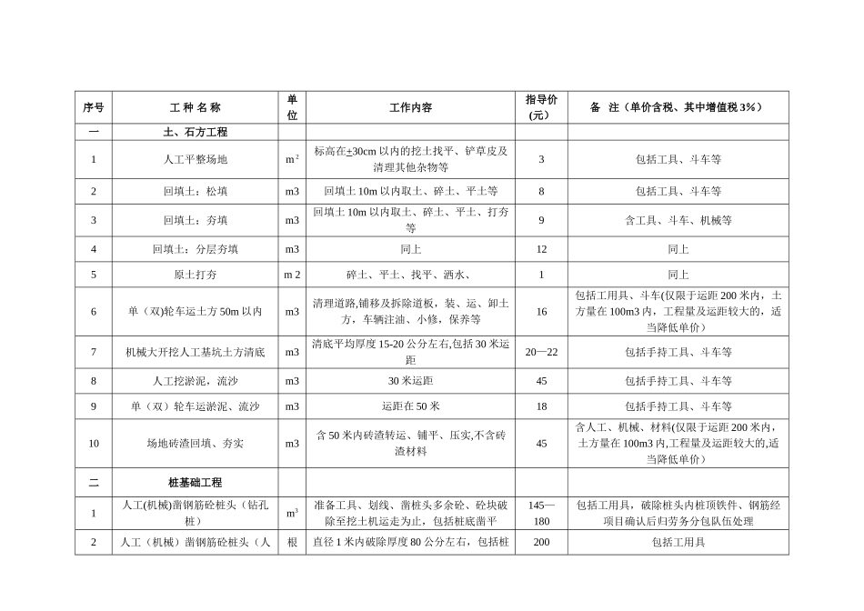 中建三局集团有限公司的劳务的信息价_第1页