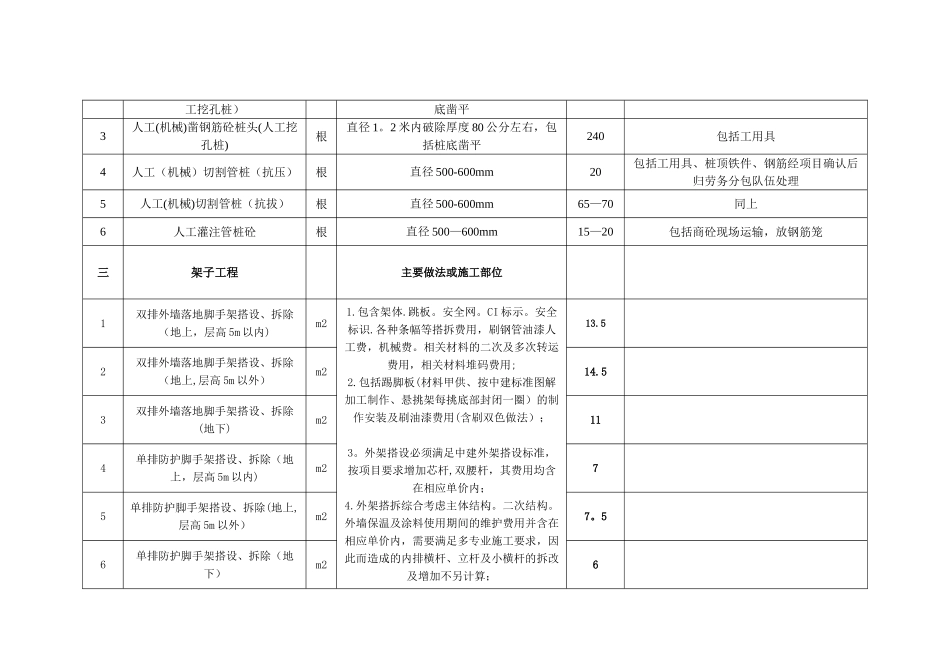 中建三局集团有限公司的劳务的信息价_第2页