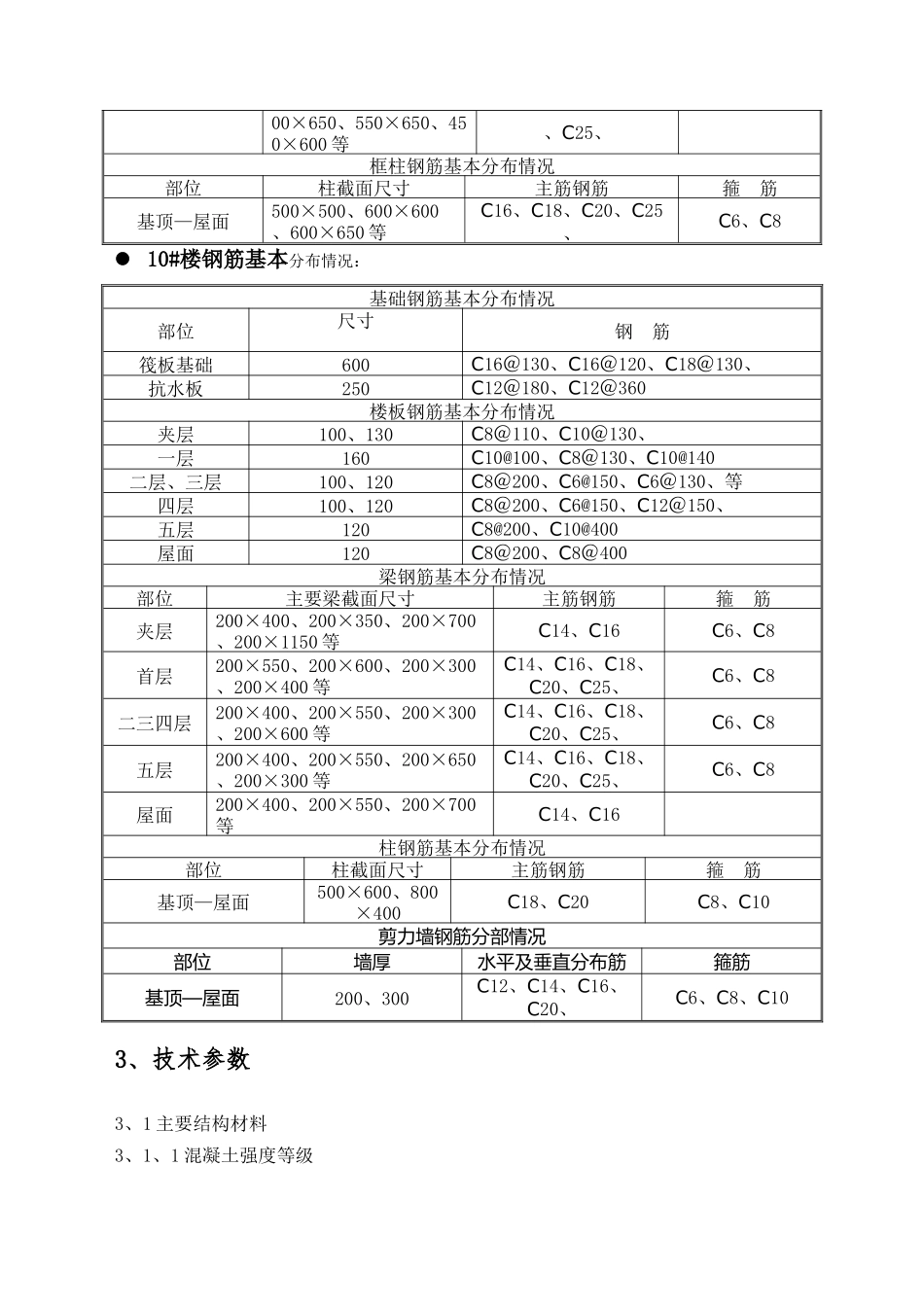 中建二局钢筋工程施工方案_第3页