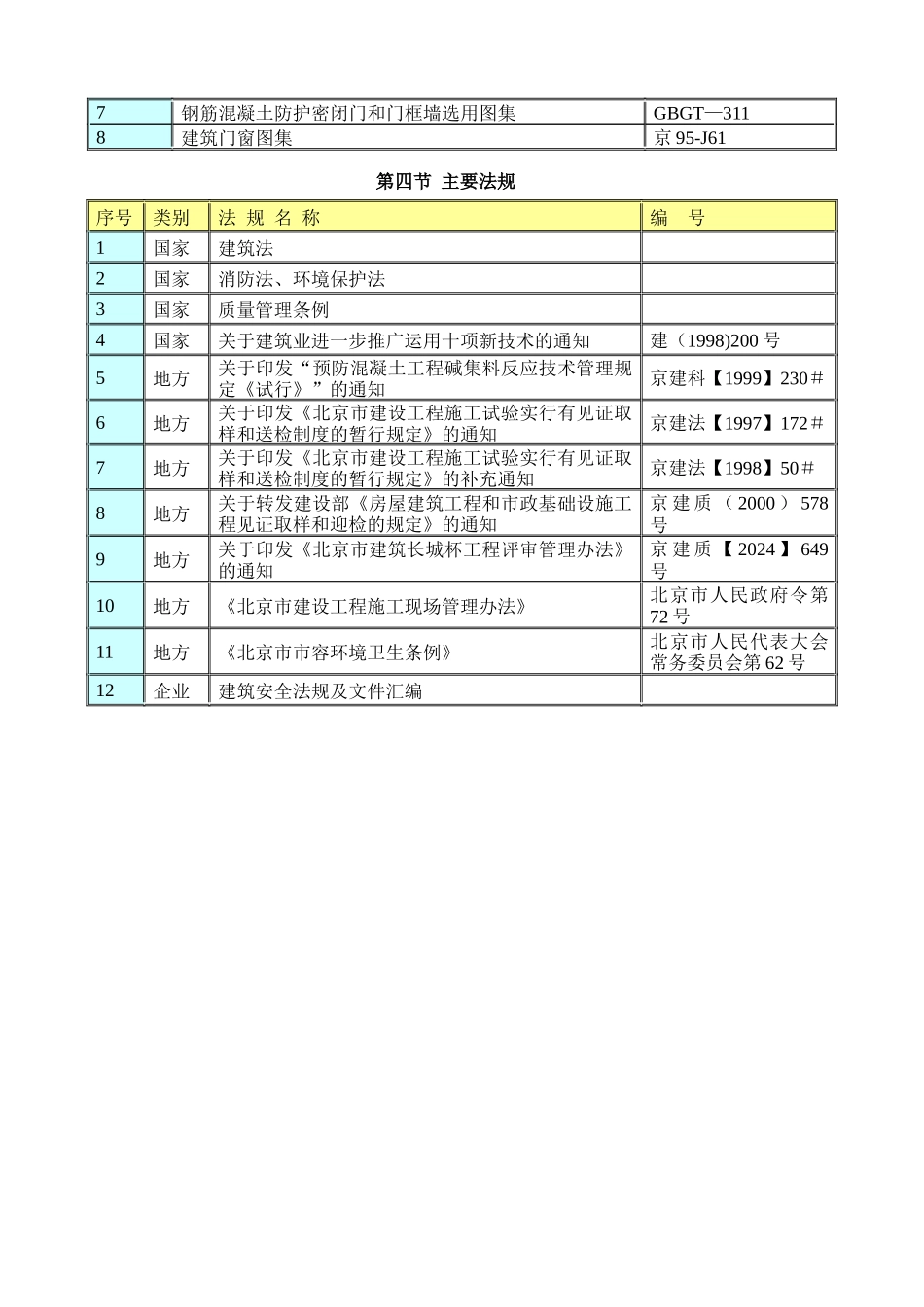 中建公司中海油工程装修施工组织设计_第2页