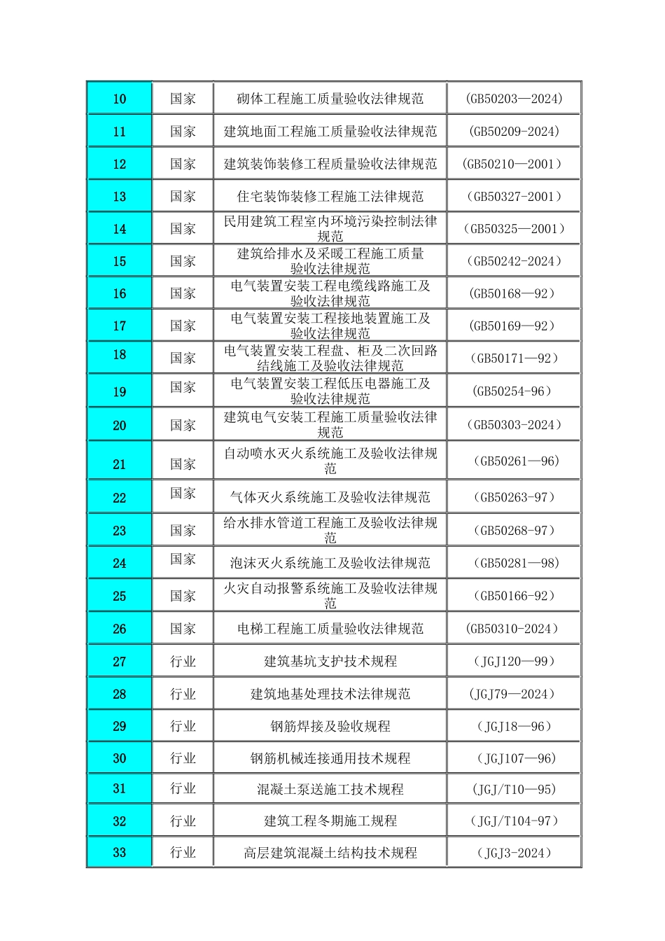 中建八局的施工组织设计_第3页