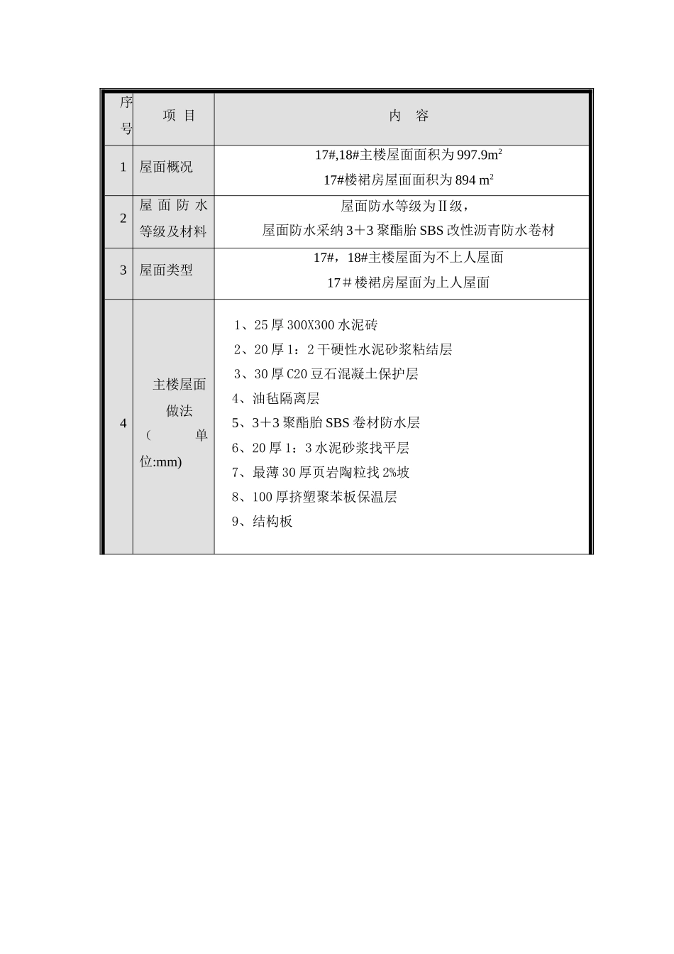 中建建外SOHO-屋面工程施工方案_第2页
