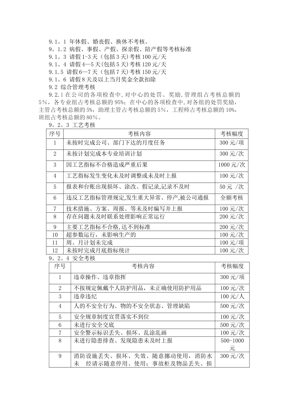 中心二次奖金分配请假劳动纪律管理办法_第3页