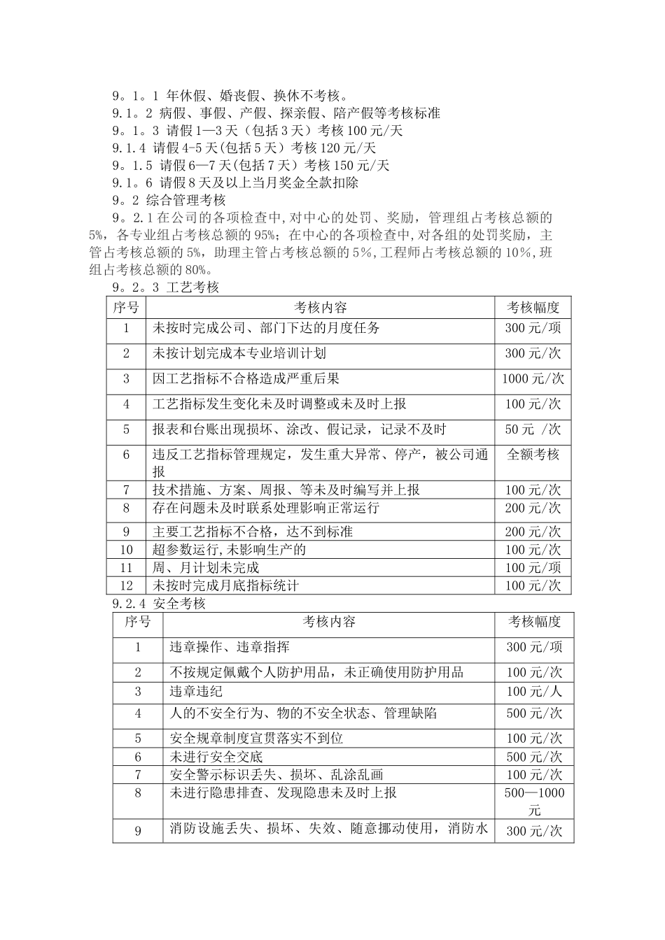 中心二次奖金分配、请假、劳动纪律管理办法_第3页