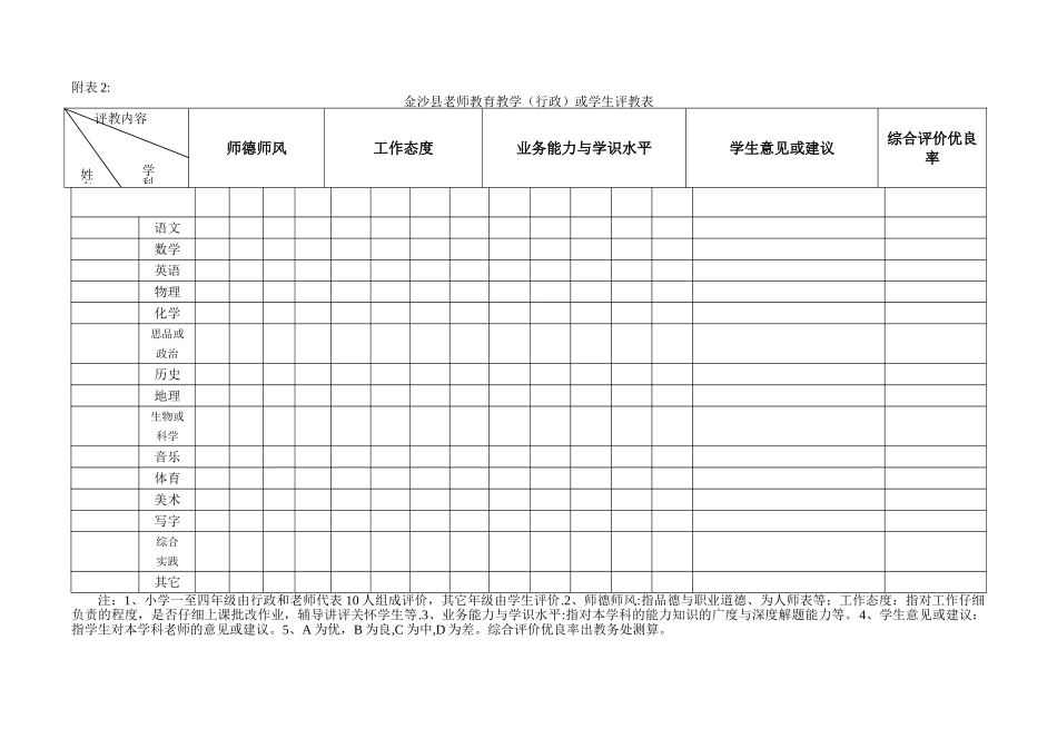 中心中学教学常规检查细则_第3页