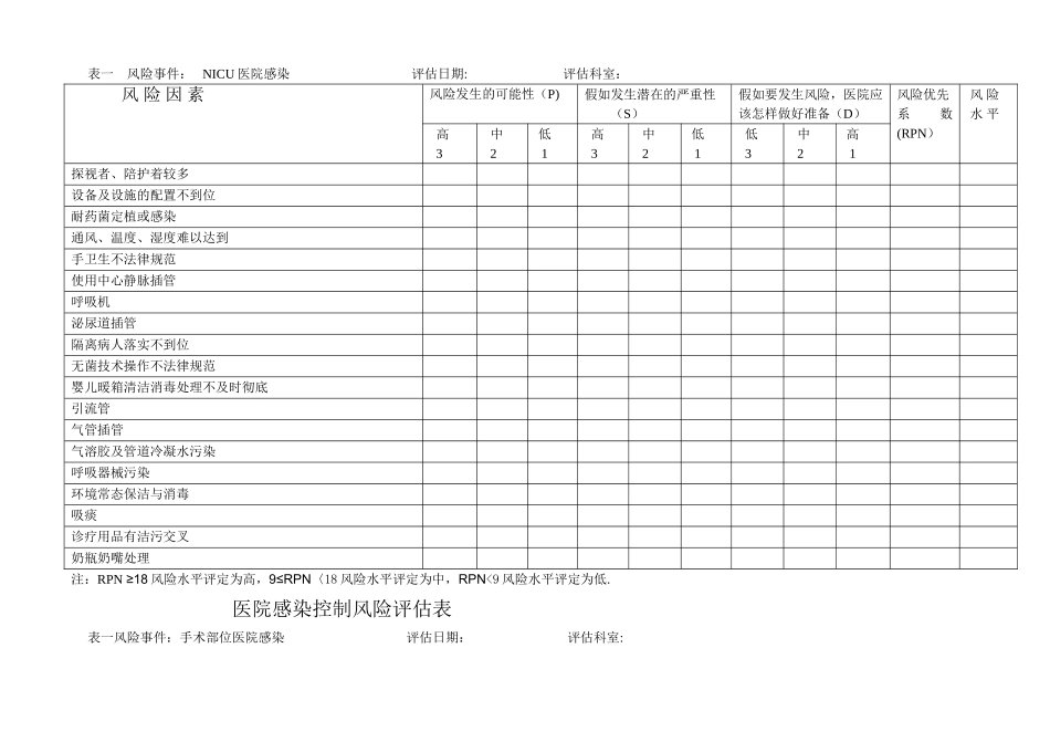 中心医院感染控制风险评估表_第2页