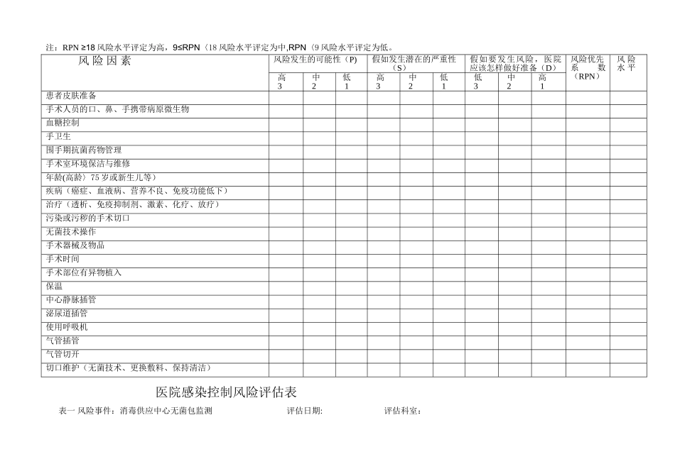 中心医院感染控制风险评估表_第3页