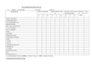 中心医院感染控制风险评估表