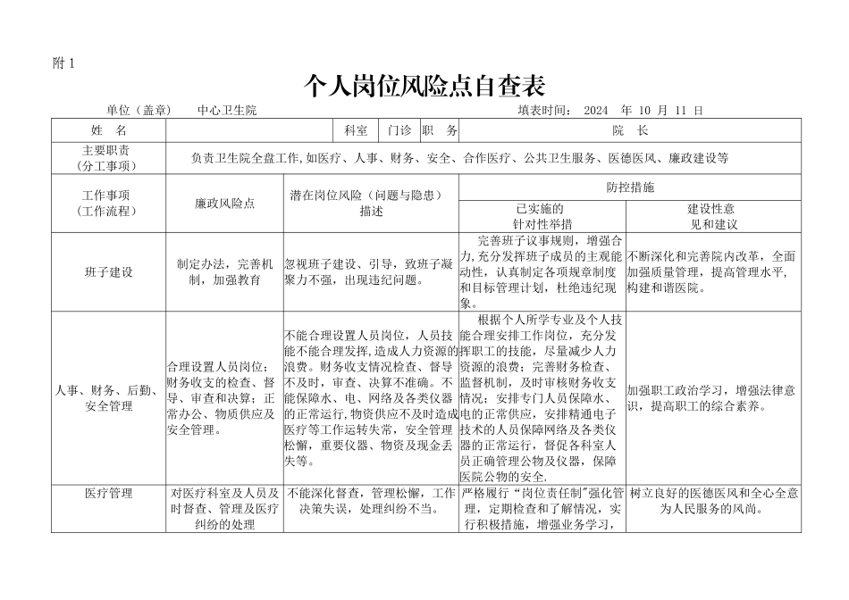 中心卫生院个人岗位风险点自查表_第1页