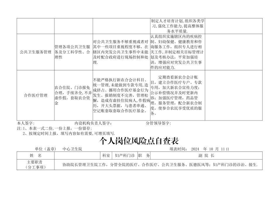 中心卫生院个人岗位风险点自查表_第2页