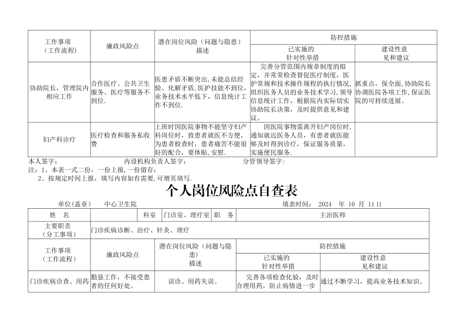 中心卫生院个人岗位风险点自查表_第3页