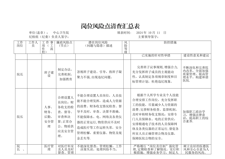 中心卫生院岗位风险点清查汇总表_第1页
