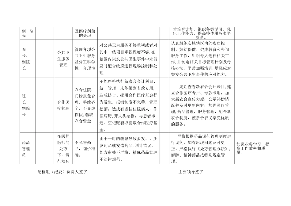 中心卫生院岗位风险点清查汇总表_第2页