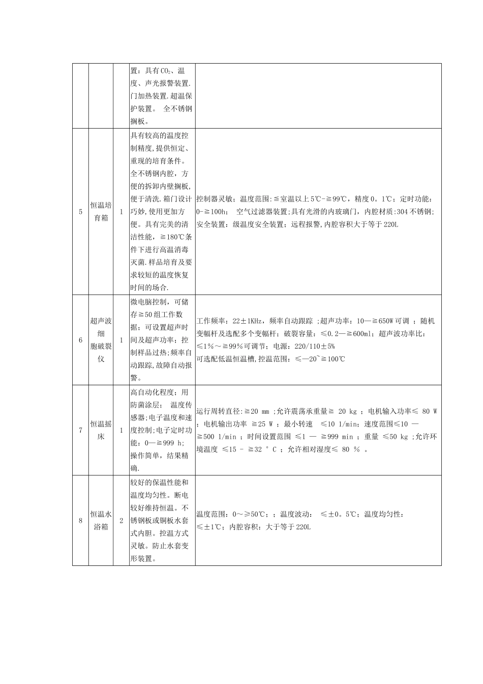 中心实验室拟采购设备清单_第3页