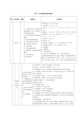 中心实验室拟采购设备清单