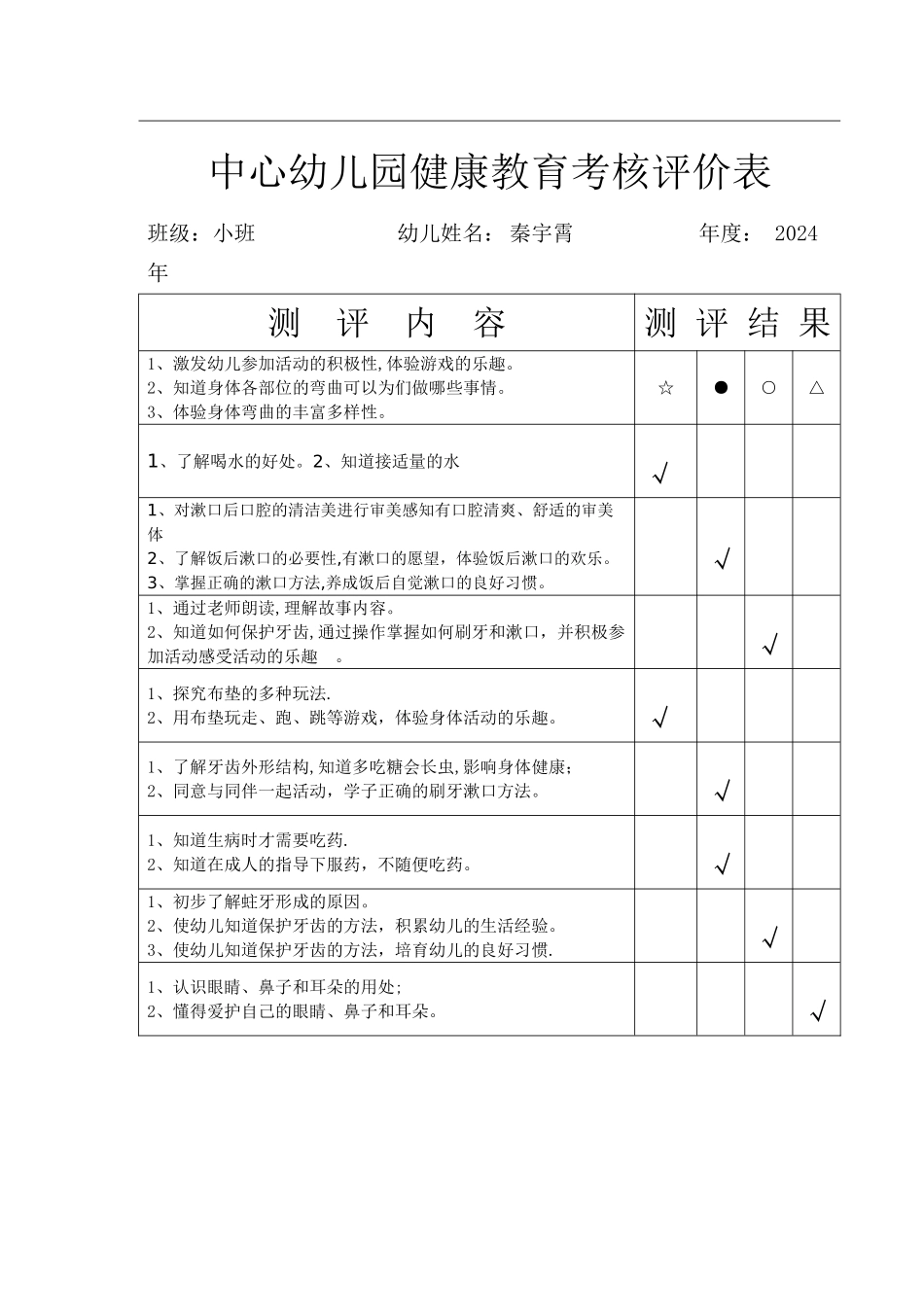 中心幼儿园健康教育考核评价表_第2页