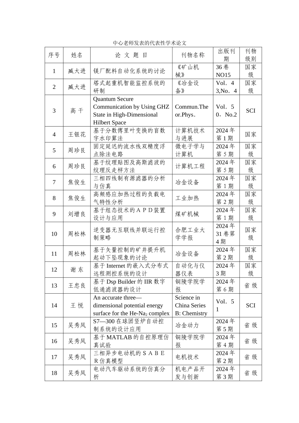 中心教师发表的代表性学术论文-铜陵学院自动化工程实训中心_第1页