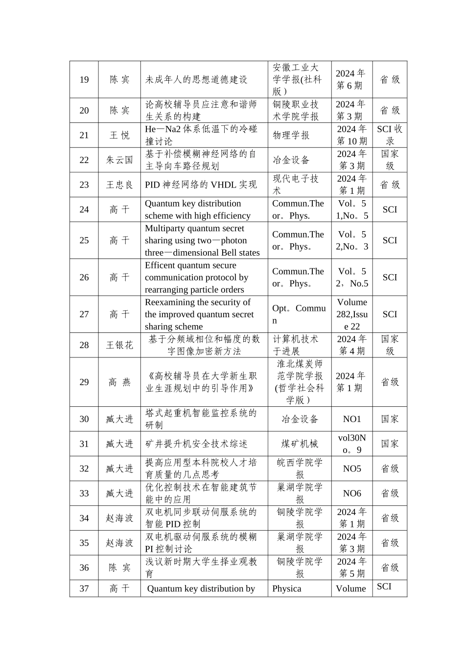 中心教师发表的代表性学术论文-铜陵学院自动化工程实训中心_第2页