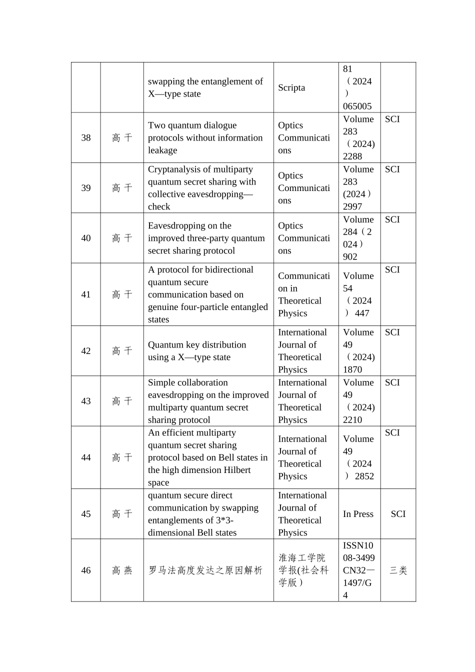 中心教师发表的代表性学术论文-铜陵学院自动化工程实训中心_第3页