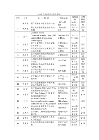 中心教师发表的代表性学术论文-铜陵学院自动化工程实训中心