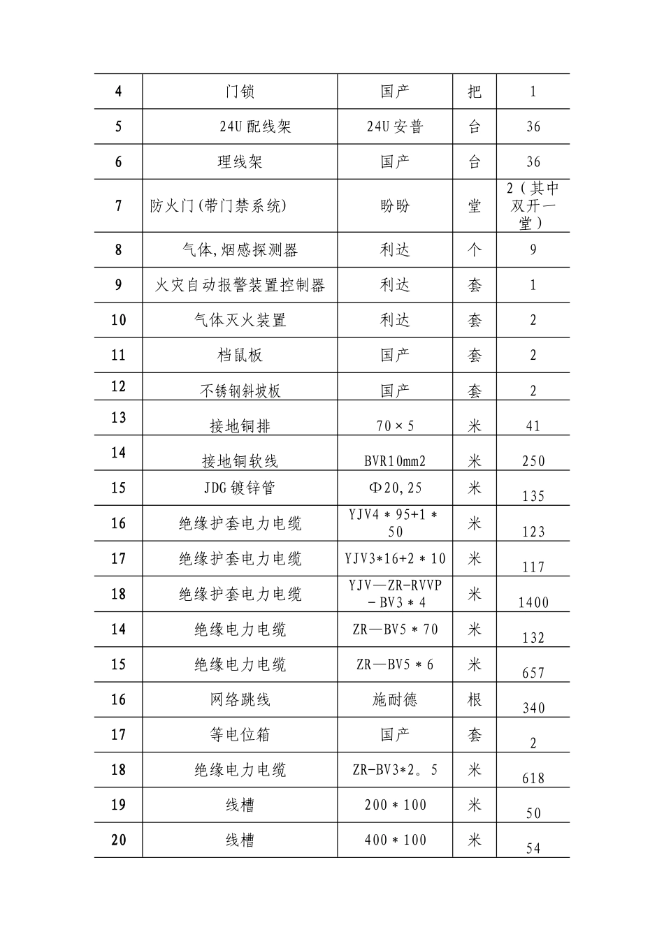 中心机房竣工验收报告_第3页