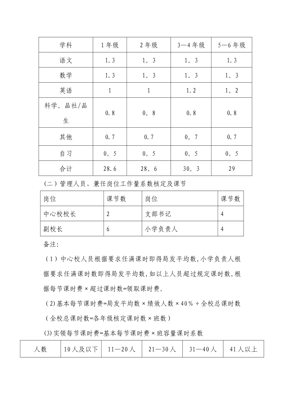 中心校绩效工资分配管理办法_第3页
