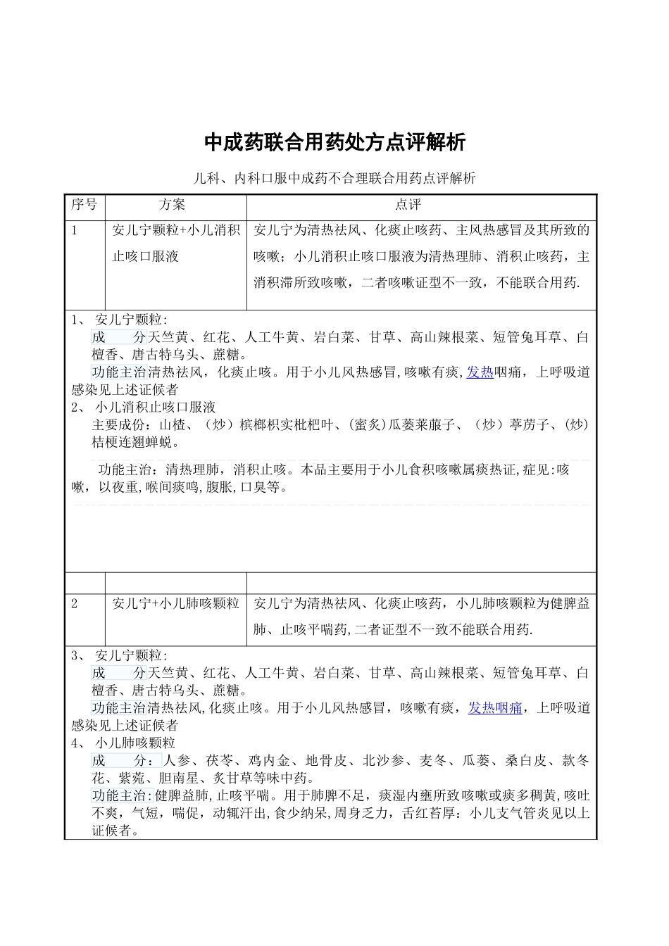 中成药联合用药处方点评解析_第1页