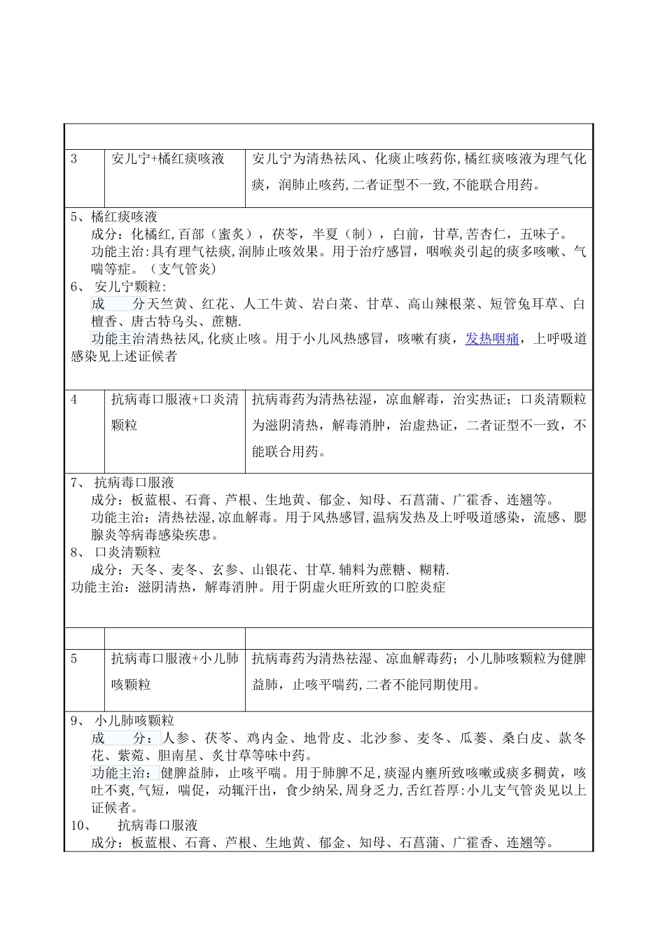 中成药联合用药处方点评解析_第2页