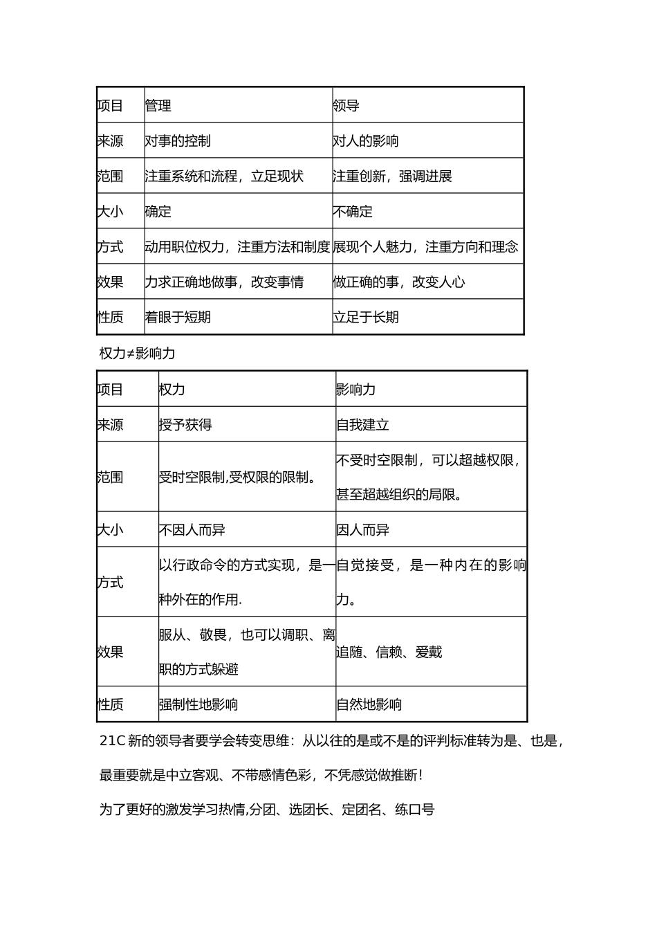 中旭精鹰训练营领导力培训笔记_第3页