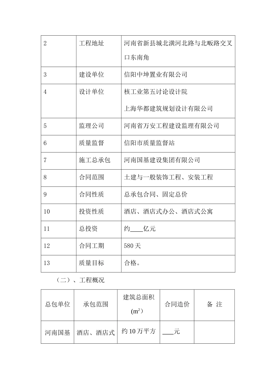 中晟卡莱顿国际大酒店旁站监理方案正式版_第2页