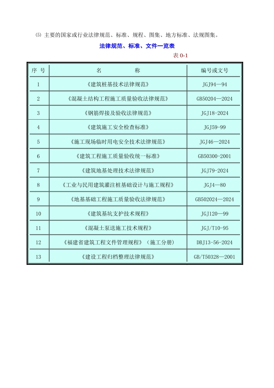 中旅城二期基坑支护及土方开挖专项施工方案_第3页