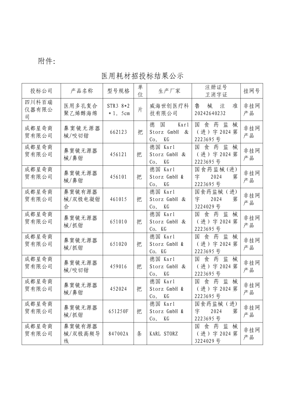 中标结果公示-资阳第一人民医院_第2页