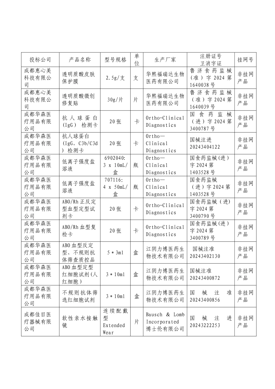 中标结果公示-资阳第一人民医院_第3页