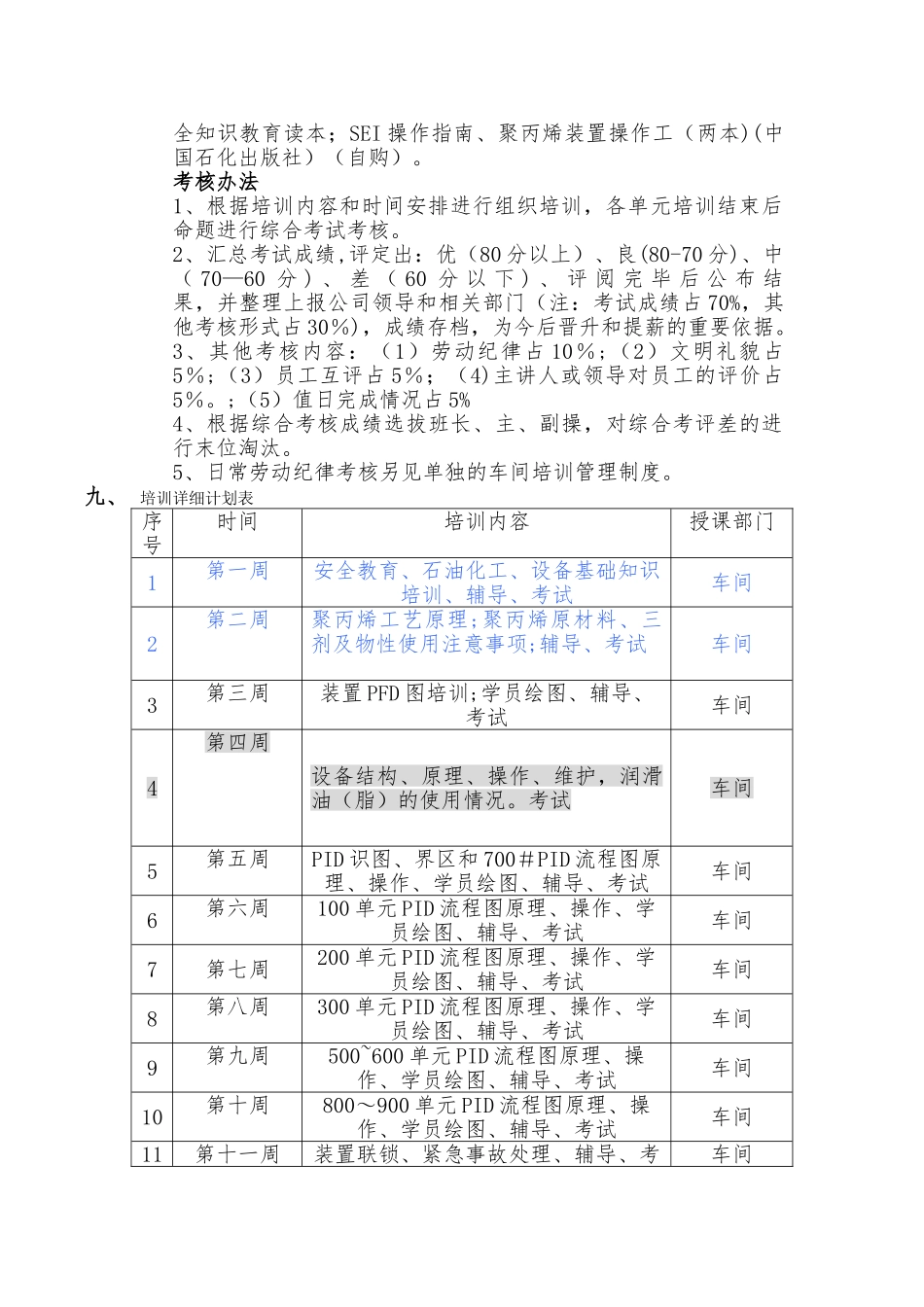 中景石化员工培训计划_第2页