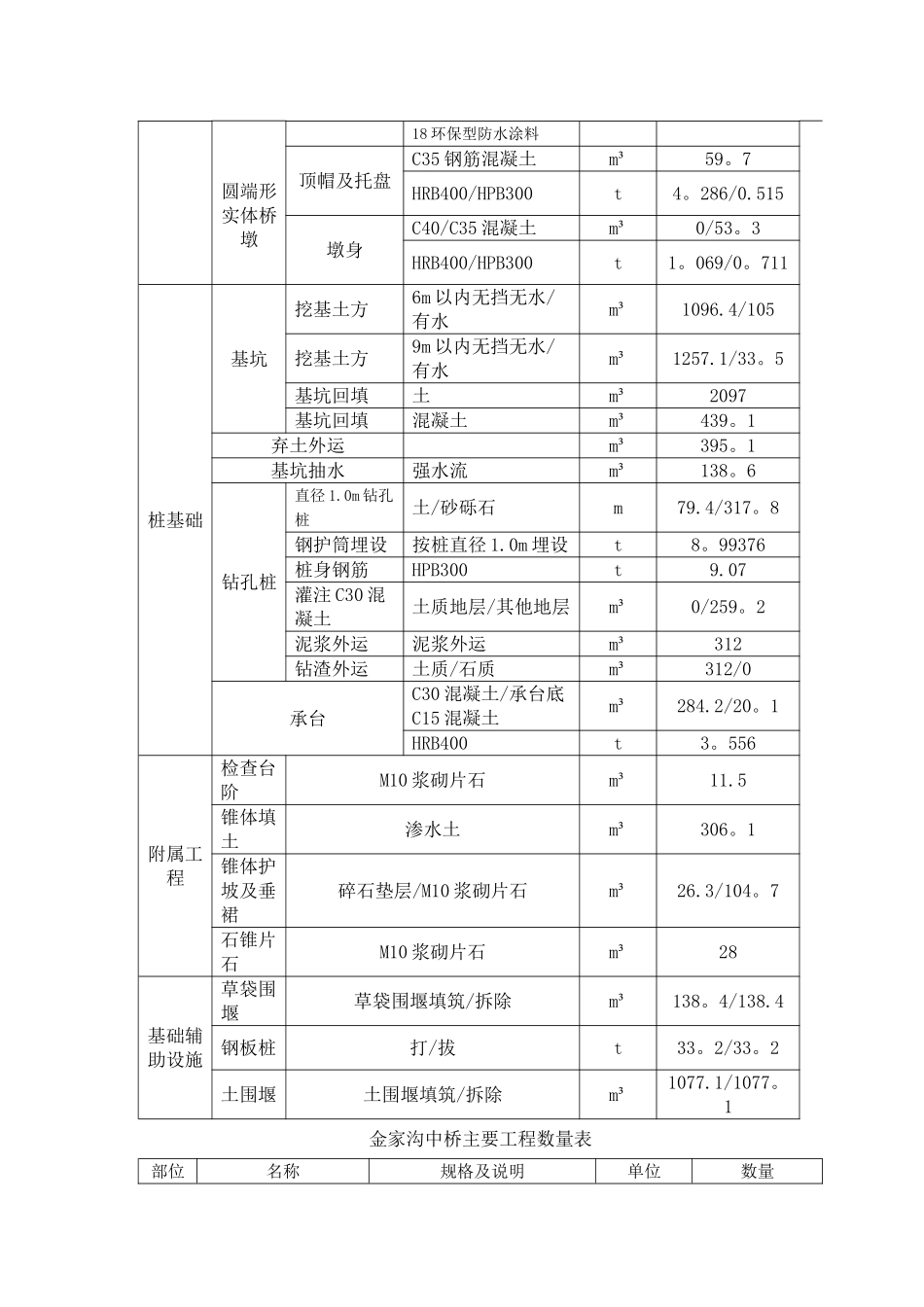 中桥施工方案_第3页
