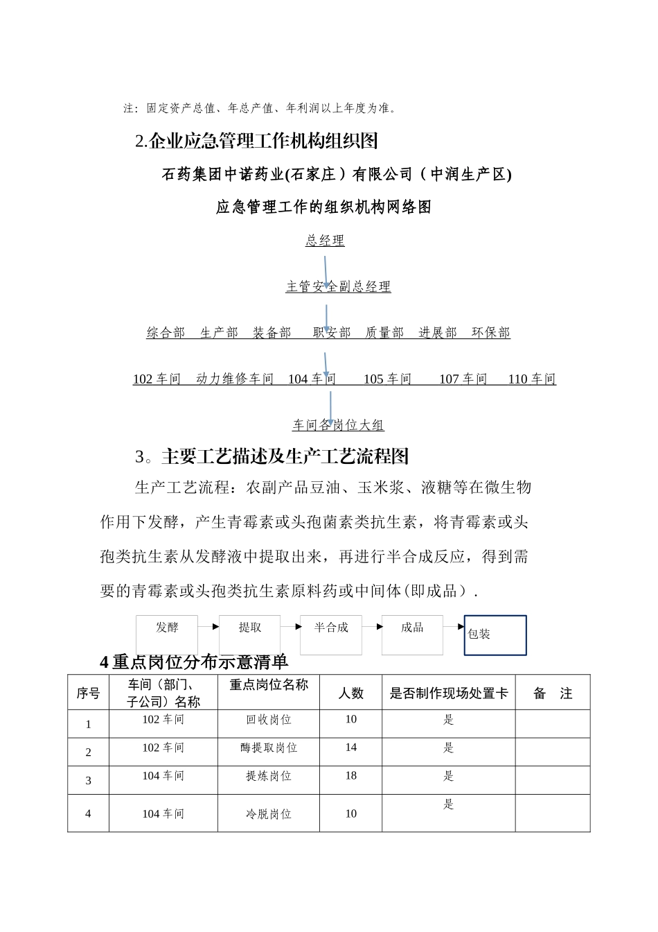 中润应急管理规范化创建审核表_第3页