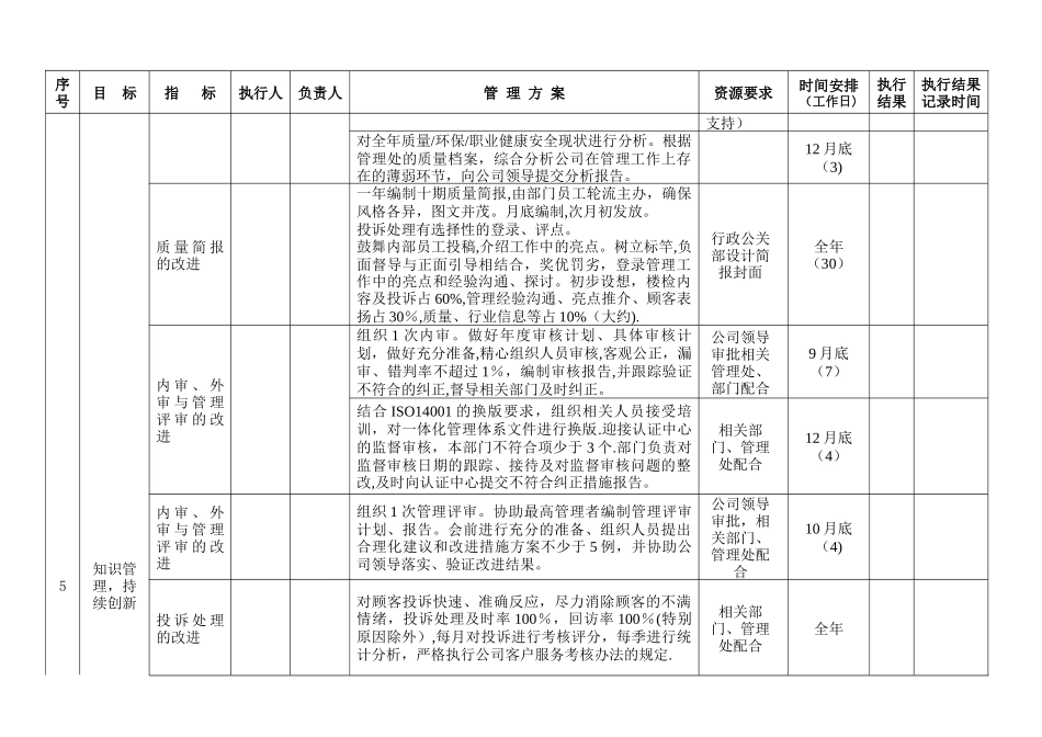 中海物业目标指标管理方案_第3页
