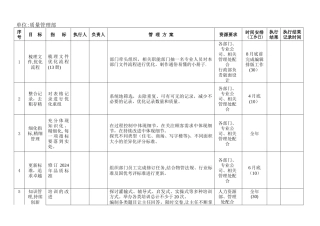 中海物业目标指标管理方案
