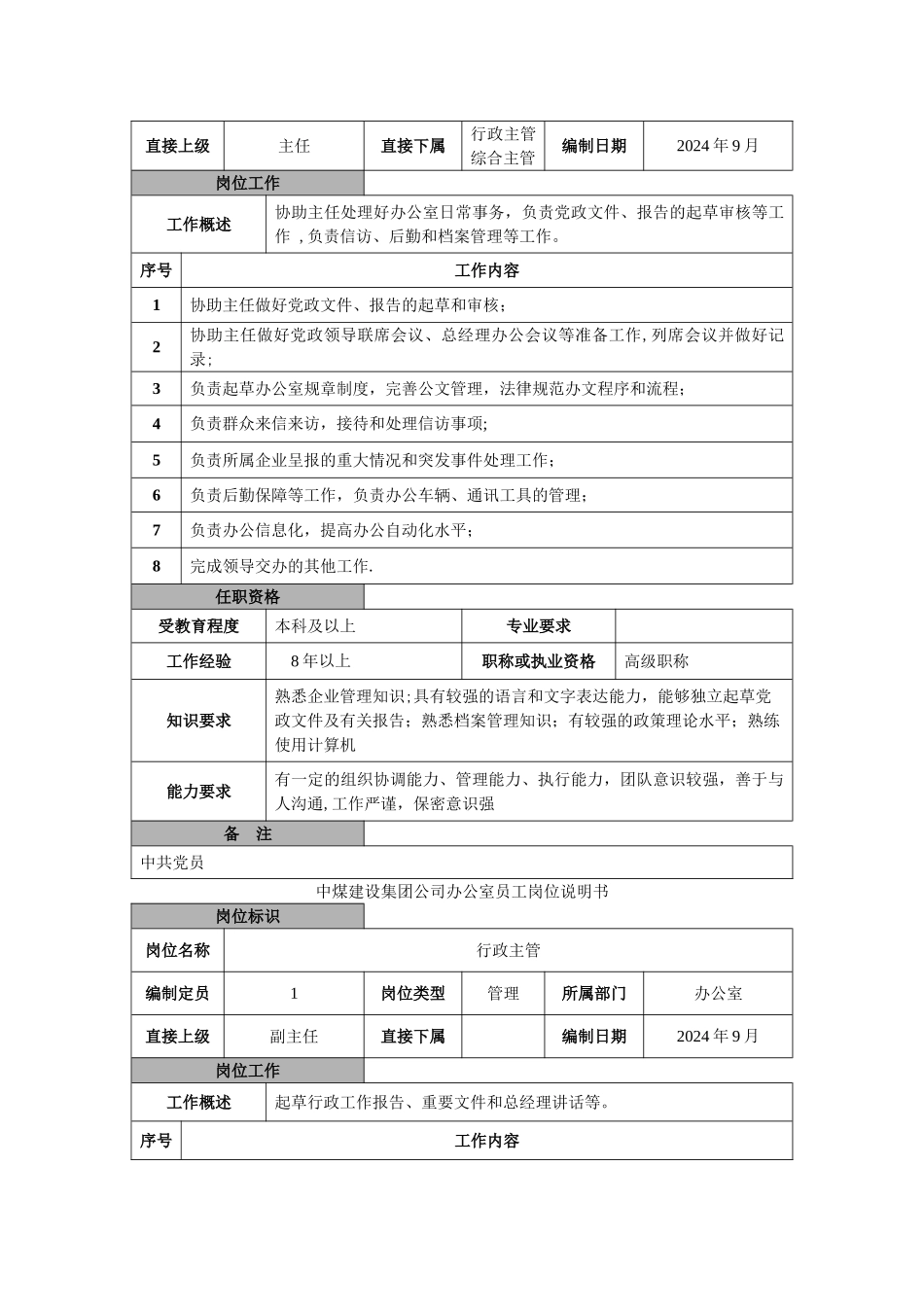 中煤建设集团公司办公室员工岗位说明书_第2页