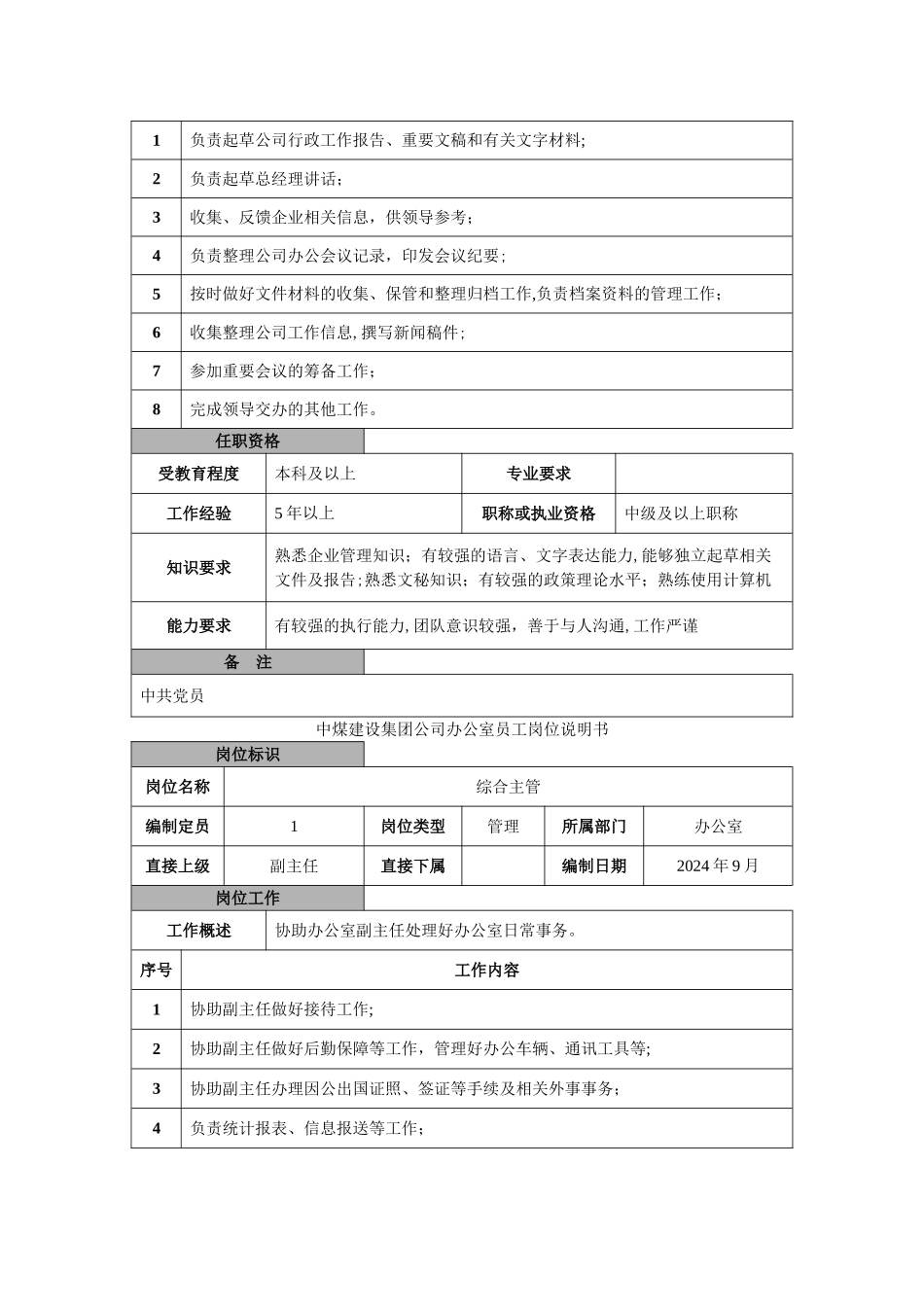 中煤建设集团公司办公室员工岗位说明书_第3页