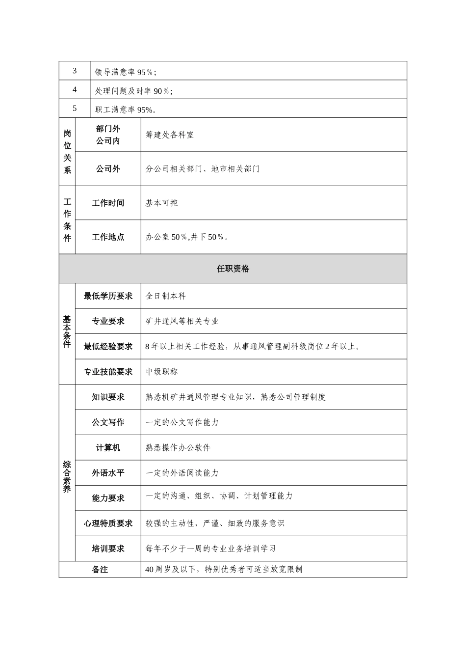 中煤能源大屯公司岗位说明书-中煤集团_第2页