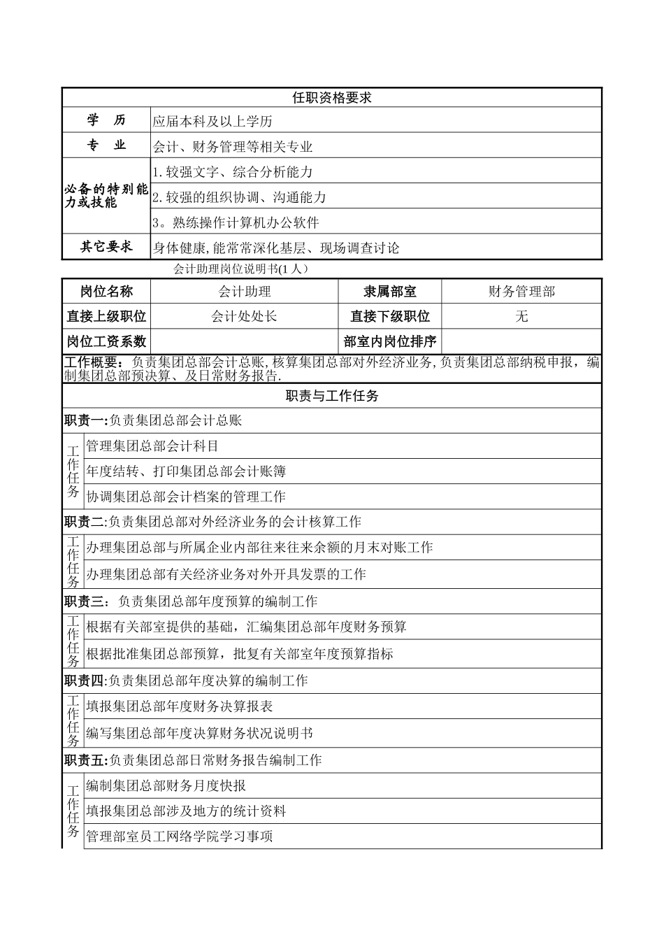 中煤集团公开招聘岗位说明书_第2页