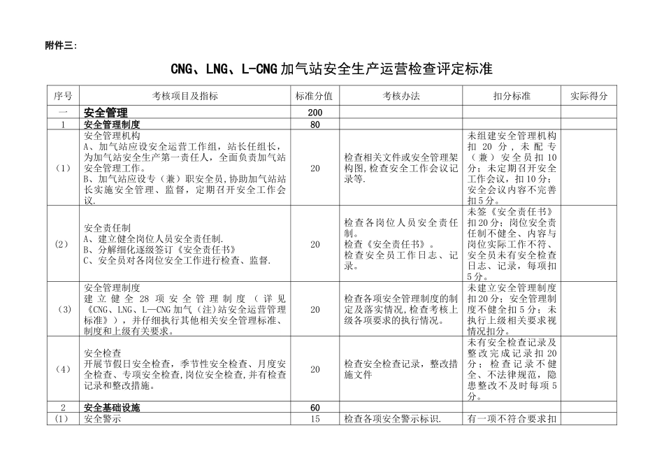 中燃CNG、LNG、L-CNG加气站安全运营检查评定标准_第1页