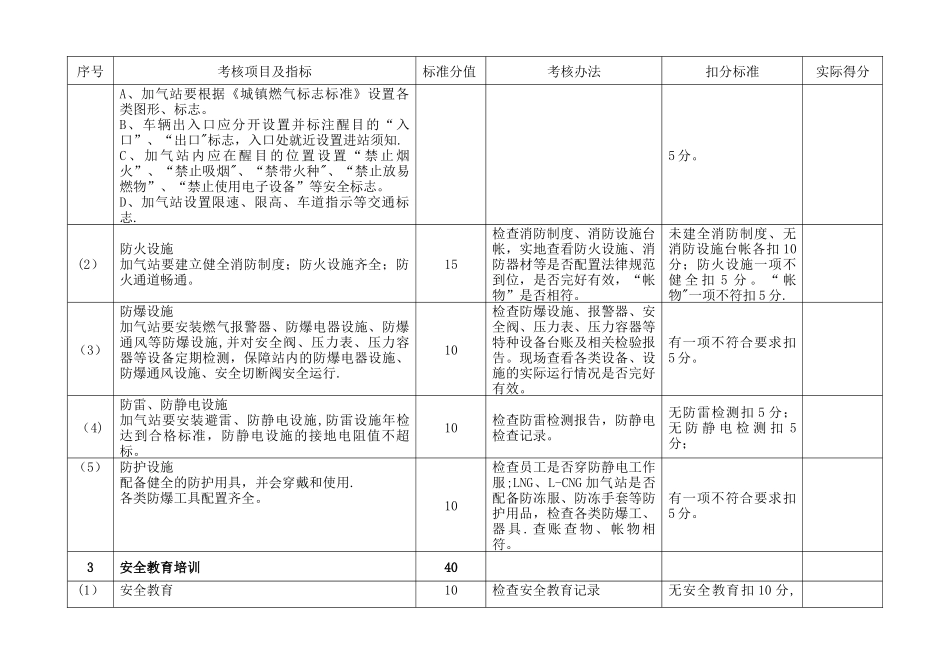 中燃CNG、LNG、L-CNG加气站安全运营检查评定标准_第2页