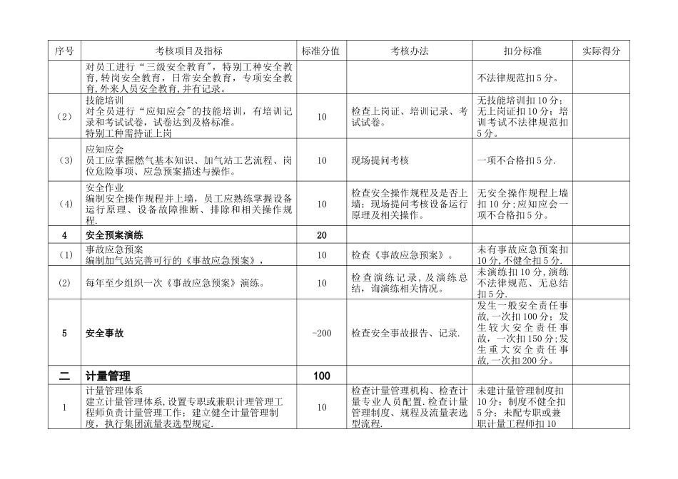 中燃CNG、LNG、L-CNG加气站安全运营检查评定标准_第3页