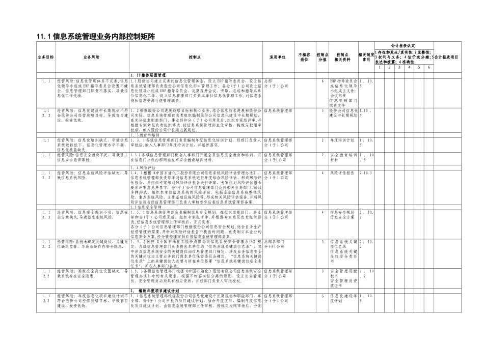 中石化全套内部控制系统制度--信息管理系统文件_第1页