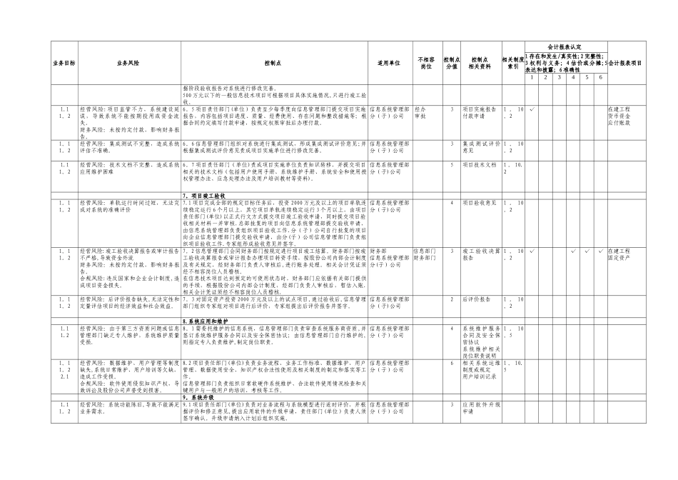 中石化全套内部控制系统制度--信息管理系统文件_第3页