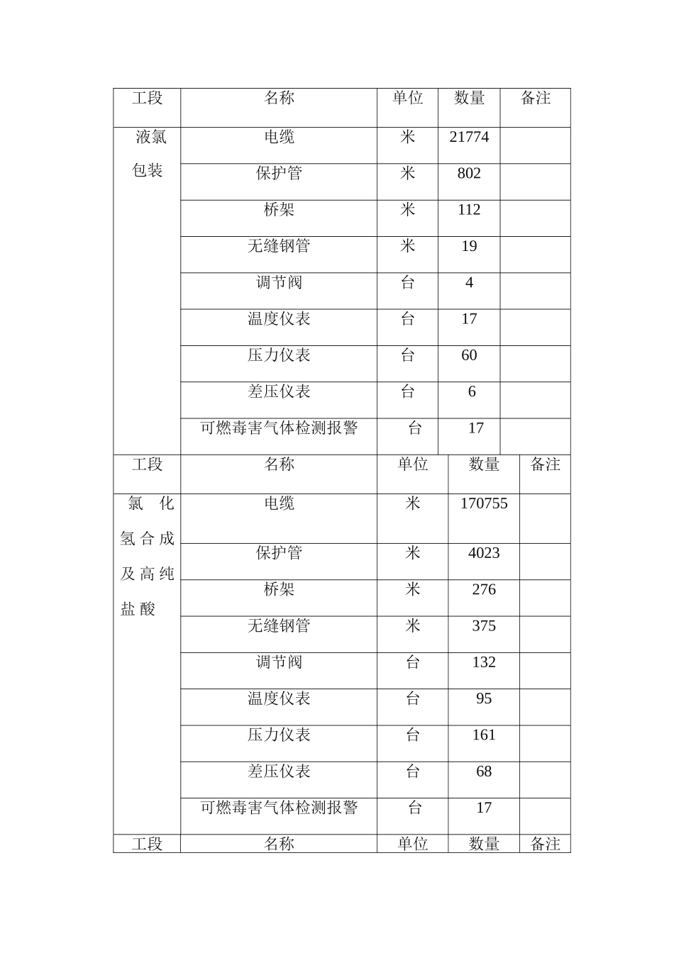 中石化仪表施工方案全解_第2页