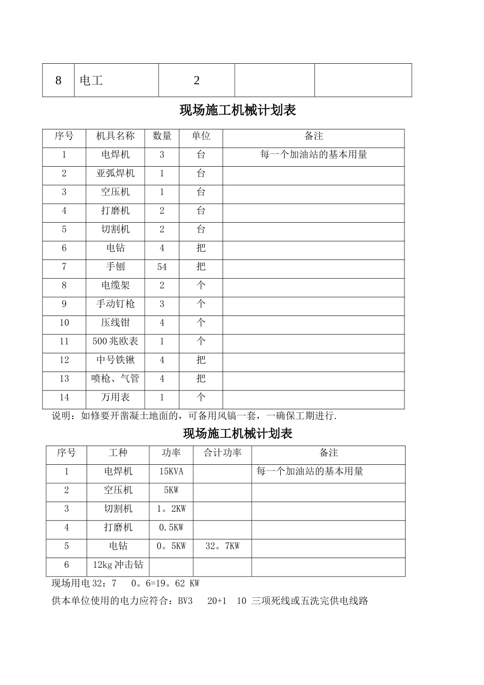 中石化加油站施工组织设计_第3页