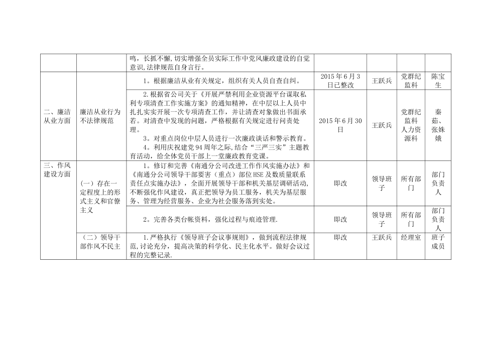 中石化南通石油分公司党风廉政建设督导巡查情况整改公示_第3页